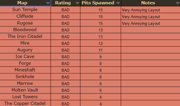 Omen of Light farming map tier list